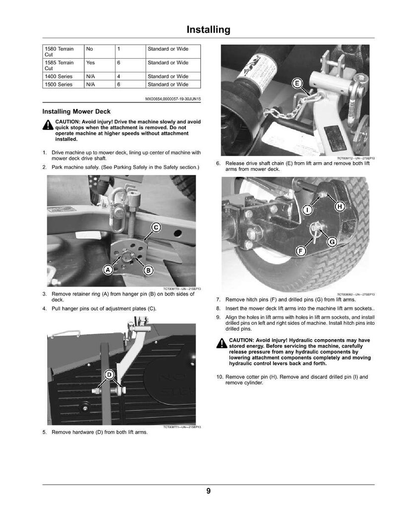 K&ouml;nnte beinhalten: Eine Anleitung mit dem Titel "Installieren" mit Diagrammen und Text, die die Installation eines M&auml;hdecks detailliert beschreibt. Die Seite enth&auml;lt eine Tabelle mit Modellinformationen und Sicherheitshinweisen. Die Diagramme zeigen verschiedene Teile und Montageschritte.
