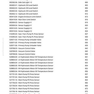 May include: A detailed list of equipment part numbers and descriptions, including service lights, hydraulic oil level switches, and various sensors. The document is from greenfarmmanuals.com and includes a page number.
