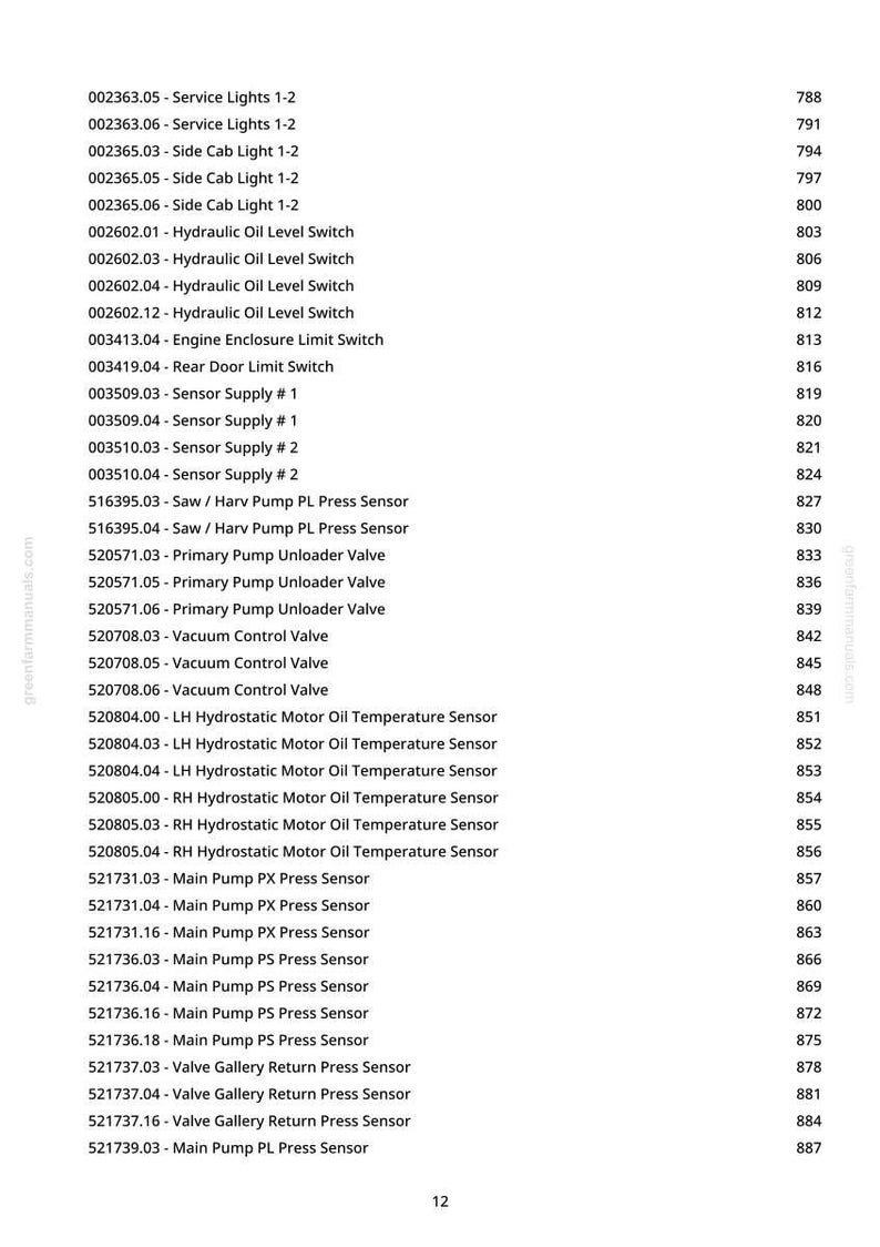 May include: A detailed list of equipment part numbers and descriptions, including service lights, hydraulic oil level switches, and various sensors. The document is from greenfarmmanuals.com and includes a page number.
