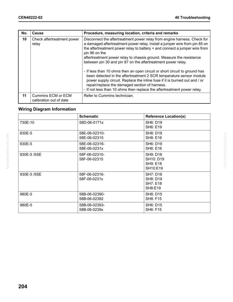 May include: A troubleshooting guide page with the title "40 Troubleshooting." The page includes a table with troubleshooting steps for an aftertreatment power relay and Cummins ECM calibration. Wiring diagram information is also provided.