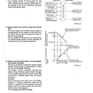 K&ouml;nnte beinhalten: Diagramm eines Drosselklappenstellers mit Eingangs- und Ausgangssignalen, einschlie&szlig;lich Kraftstoffregler und Motordrehzahlregler. Das Diagramm enth&auml;lt auch eine Grafik mit den Ausgangsmerkmalen.
