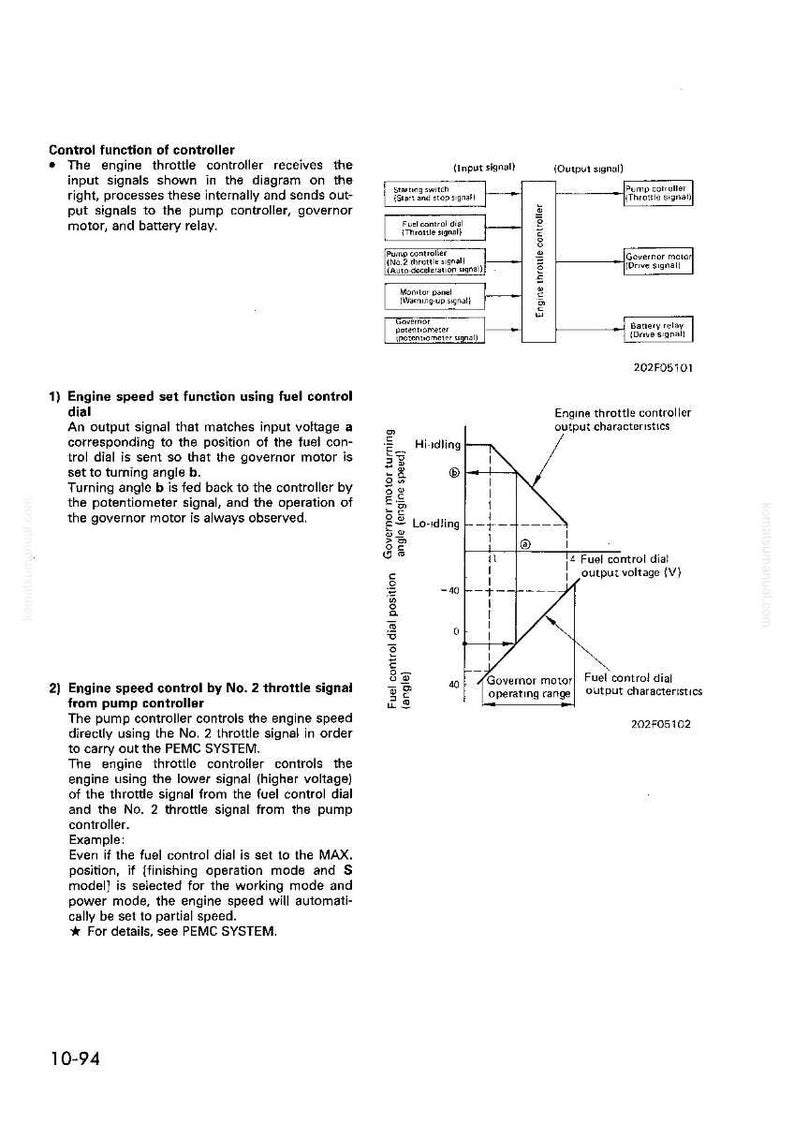K&ouml;nnte beinhalten: Diagramm eines Drosselklappenstellers mit Eingangs- und Ausgangssignalen, einschlie&szlig;lich Kraftstoffregler und Motordrehzahlregler. Das Diagramm enth&auml;lt auch eine Grafik mit den Ausgangsmerkmalen.