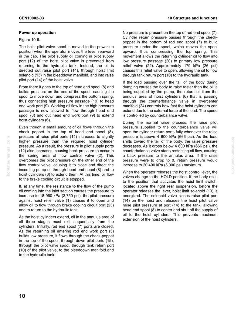 May include: A page from a Komatsu manual, CEN10002-03, detailing the structure and functions of a hydraulic system. The text describes the power-up operation, including the hoist pilot valve spool and cylinder return pressure, with diagrams.