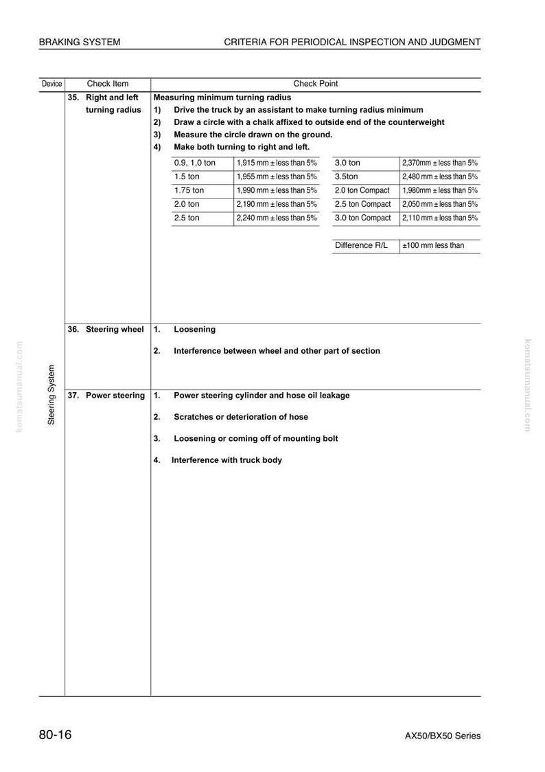 Może przedstawiać: Czarno-biały schemat techniczny z tekstem szczeg&oacute;łowo opisującym kryteria układu hamulcowego i kontrole układu kierowniczego. Zawiera pomiary w milimetrach dla promienia skrętu i punkty kontrolne.