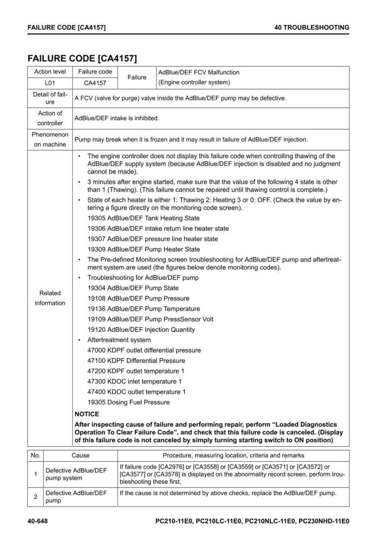 Może przedstawiać: Przewodnik rozwiązywania problem&oacute;w dla systemu AdBlue/DEF pojazdu, wyświetlający kody błęd&oacute;w i powiązane informacje. Dokument zawiera szczeg&oacute;łowe informacje na temat kod&oacute;w błęd&oacute;w, przyczyn i procedur naprawczych.