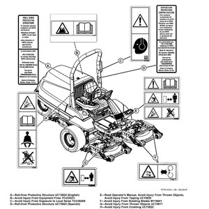 May include: Diagram of a ride-on lawnmower with safety labels. The labels warn against hazards such as crushing, thrown objects, and rotating blades. Includes warnings about rollover protective structures and fire.
