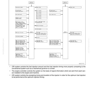 May include: Diagram of the Function of CRI Control System for engines, with text including "Tier 4 and EU Stage V Regulation." The diagram shows various components and their connections within the fuel system.