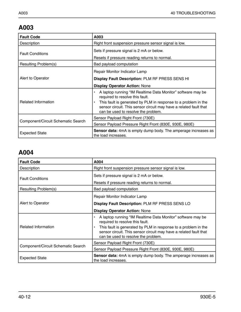 May include: A troubleshooting guide page with fault codes A003 and A004. Each code includes a description, fault conditions, resulting problems, and related information. The text details sensor issues and required actions.