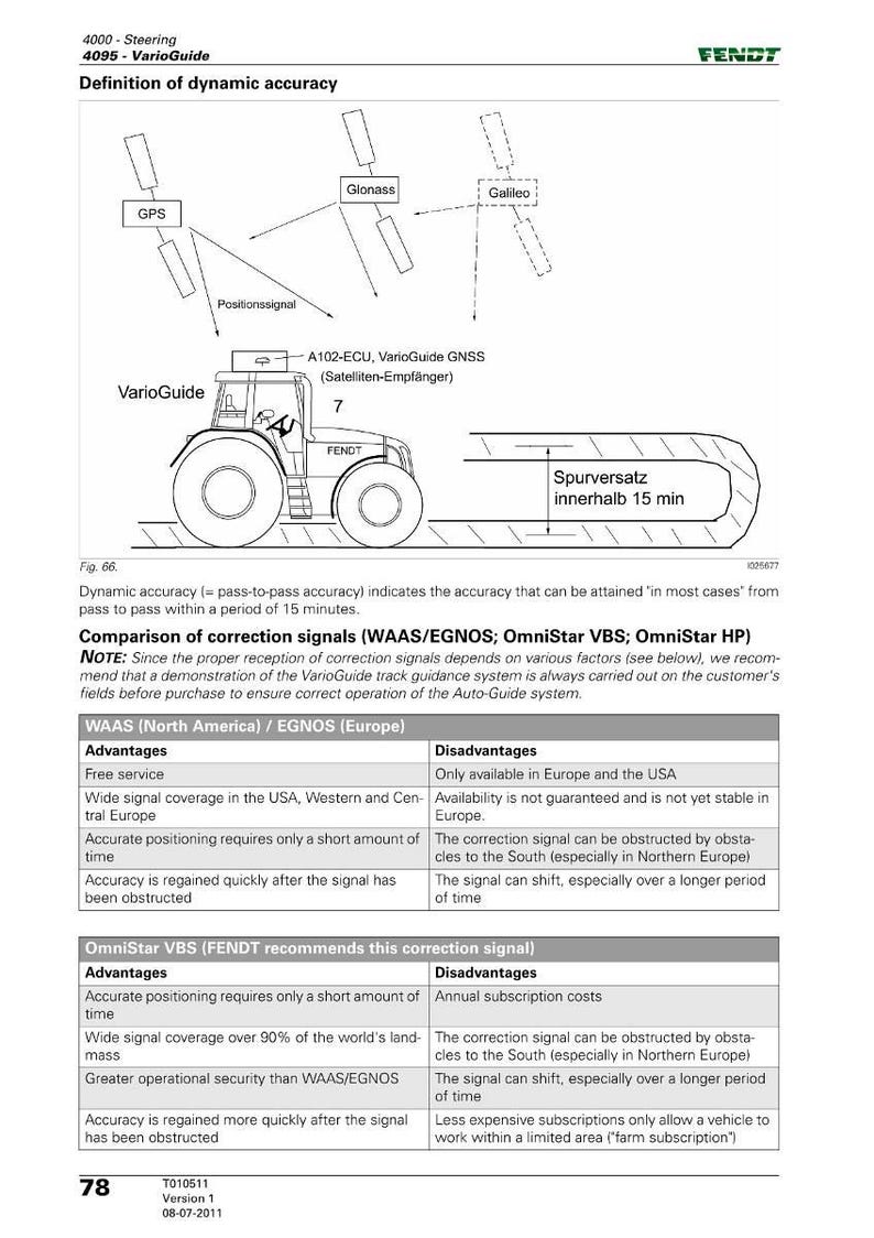 Fendt Varioguide light variodoc Service Training Manual PDF | Training Guide | Instant Download image 4
