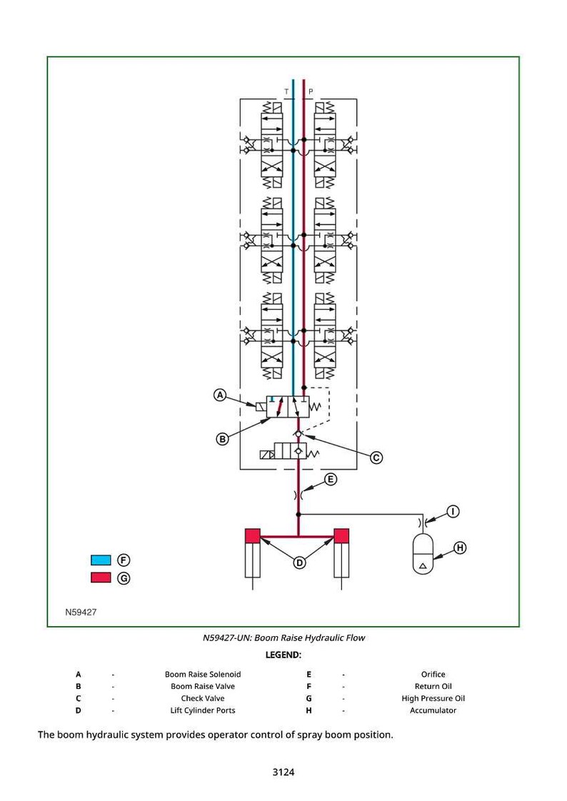May include: Diagram of a boom raise hydraulic flow system, with labels and a legend. The diagram includes components like boom raise solenoid, check valve, and lift cylinder ports. The text "N59427-UN: Boom Raise Hydraulic Flow" is also present.