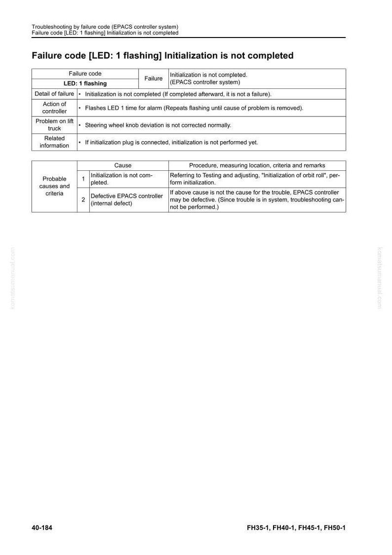 May include: A troubleshooting guide for an EPACS controller system. The document details failure codes, including "LED: 1 flashing," and provides information on potential causes and troubleshooting procedures. The text is in black on a white background.
