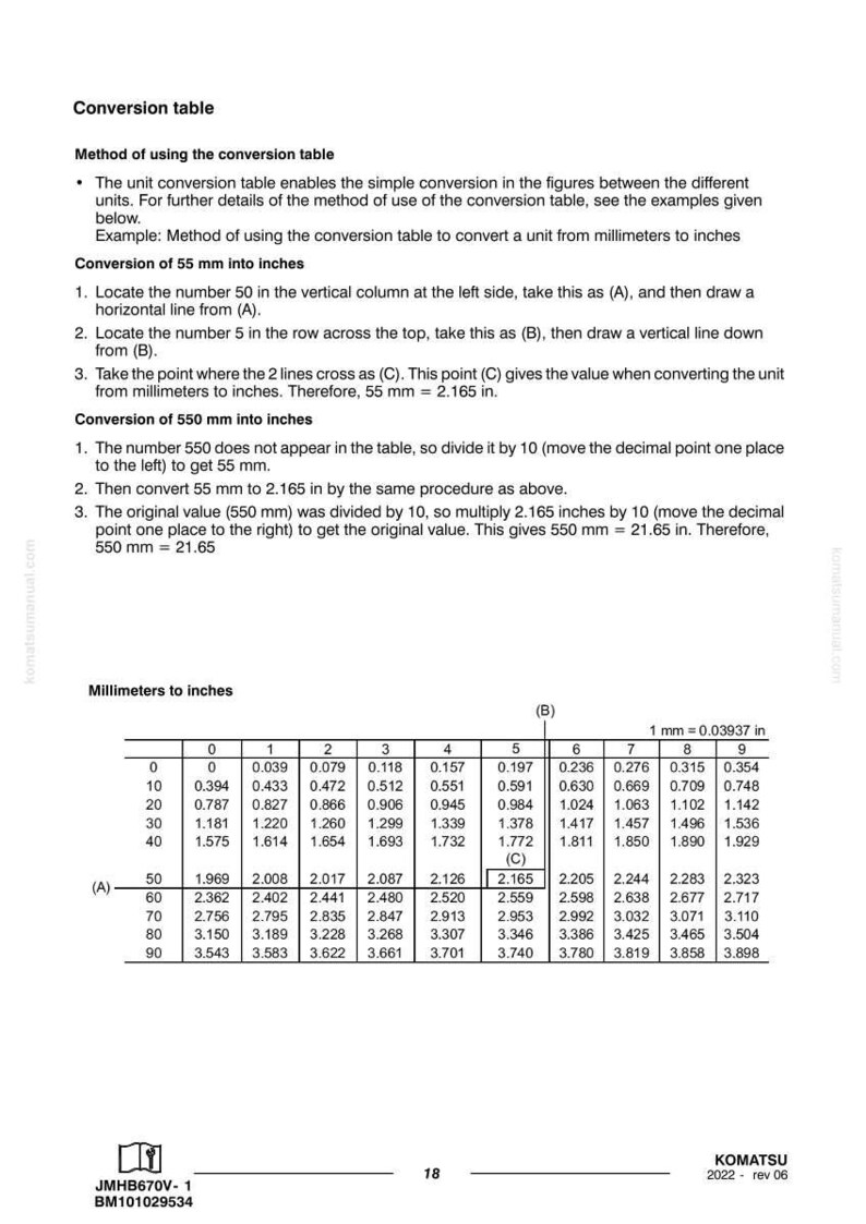 May include: A conversion table with instructions for converting millimeters to inches. The table includes examples and a chart for quick reference. The text includes the conversion of 55 mm to 2.165 inches.