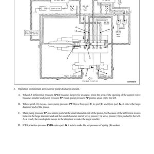 May include: Diagram of a hydraulic pump, labeled "Structure and Function." The schematic shows various components, including valves, a controller, and pressure lines. Text details the pump's operation in minimum discharge.