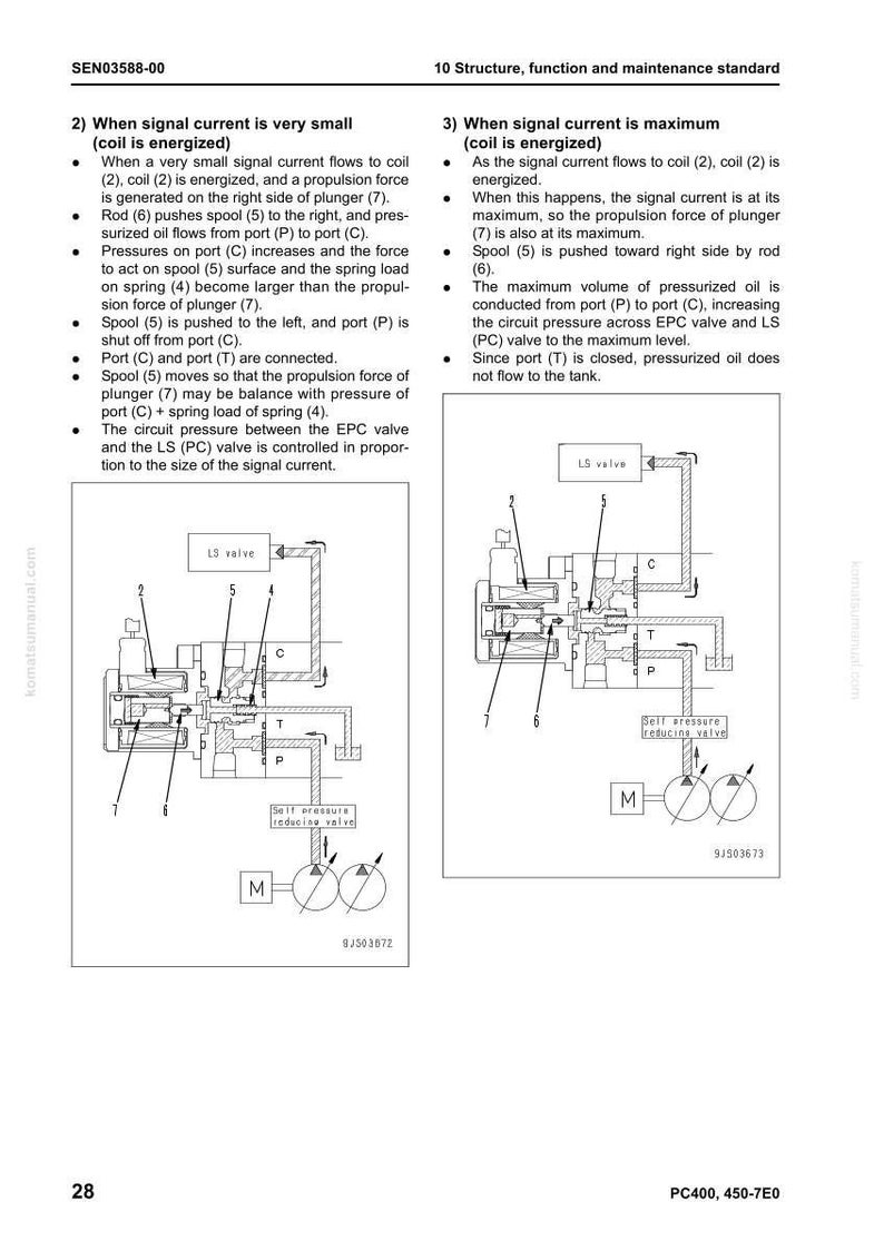 K&ouml;nnte beinhalten: Technisches Diagramm eines Hydrauliksystems mit Ventilen, Anschl&uuml;ssen und einem selbstdruckreduzierenden Ventil. Die Schwarz-Wei&szlig;-Illustration enth&auml;lt detaillierte interne Mechanismen und Textbeschriftungen.