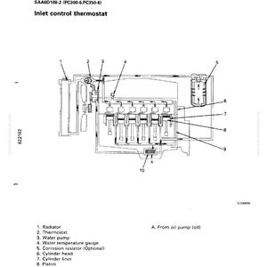 K&ouml;nnte beinhalten: Technische Zeichnung eines Einlass-Steuerthermostats f&uuml;r ein K&uuml;hlsystem, mit nummerierten und beschrifteten Komponenten. Enth&auml;lt einen K&uuml;hler, ein Thermostat, eine Wasserpumpe und einen &Ouml;lk&uuml;hler. Der Text oben lautet "STRUKTUR UND FUNKTION" und "K&Uuml;HLSYSTEM".