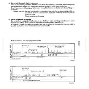 May include: A troubleshooting guide page with the title "Monitor Panel, Controller Display Method." The page includes text, diagrams, and tables detailing failure codes and display methods. The document is printed on white paper.