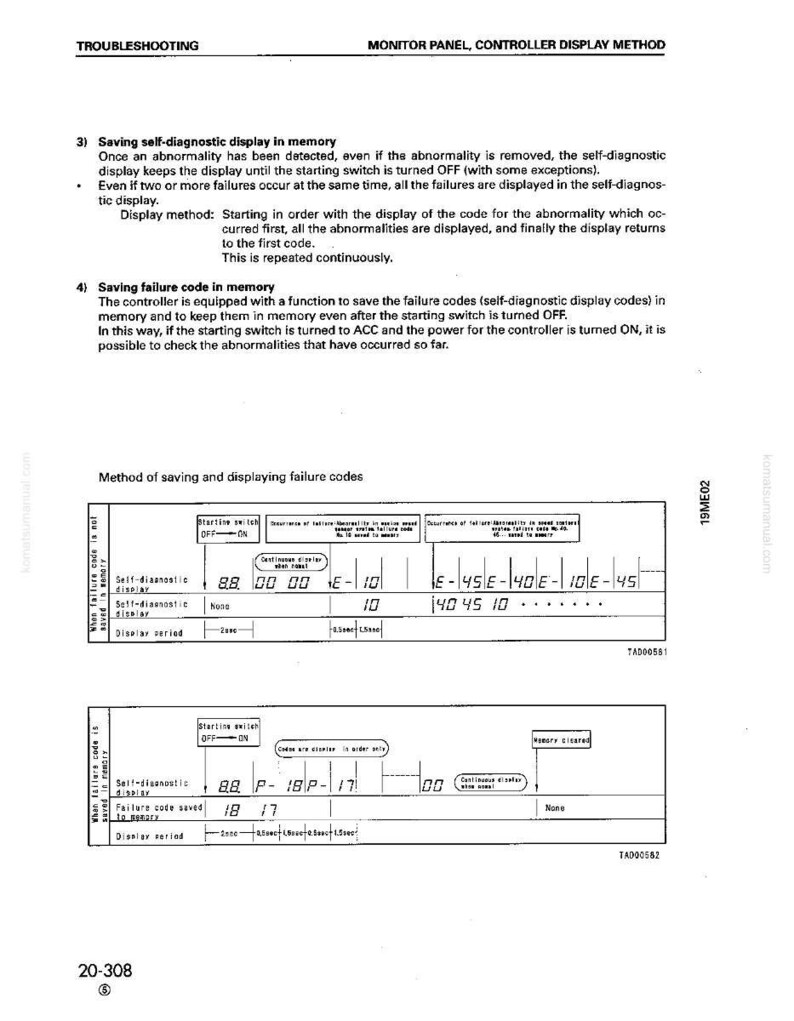 May include: A troubleshooting guide page with the title "Monitor Panel, Controller Display Method." The page includes text, diagrams, and tables detailing failure codes and display methods. The document is printed on white paper.