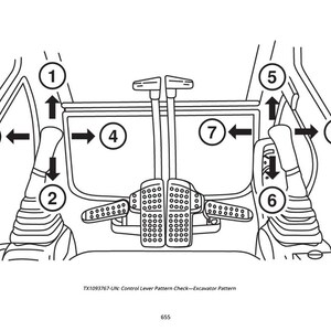 May include: Monochrome diagram of an excavator control panel, featuring numbered arrows showing movement directions. The text "TX1093767-UN: Control Lever Pattern Check--Excavator Pattern" is at the bottom. A technical illustration.