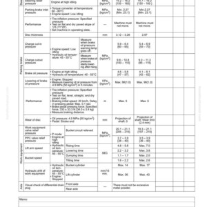 K&ouml;nnte beinhalten: Eine technische Tabelle mit dem Titel "Pm CLINIC INSPECTION TABLE" aus einem Handbuch, die Inspektionskriterien f&uuml;r Maschinen detailliert. Sie listet Artikel, Bedingungen, Einheiten, Standardwerte und Servicelimits auf, die Lenkung, Bremsen und Arbeitsausr&uuml;stung abdecken.