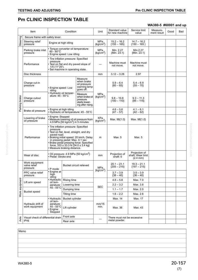 K&ouml;nnte beinhalten: Eine technische Tabelle mit dem Titel "Pm CLINIC INSPECTION TABLE" aus einem Handbuch, die Inspektionskriterien f&uuml;r Maschinen detailliert. Sie listet Artikel, Bedingungen, Einheiten, Standardwerte und Servicelimits auf, die Lenkung, Bremsen und Arbeitsausr&uuml;stung abdecken.