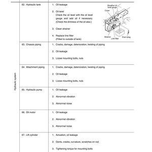 May include: A technical diagram with a table listing equipment inspection items for hydraulic systems. The table includes items like oil leakage, oil level, and filter replacement. A diagram of a hydraulic system component is also included.