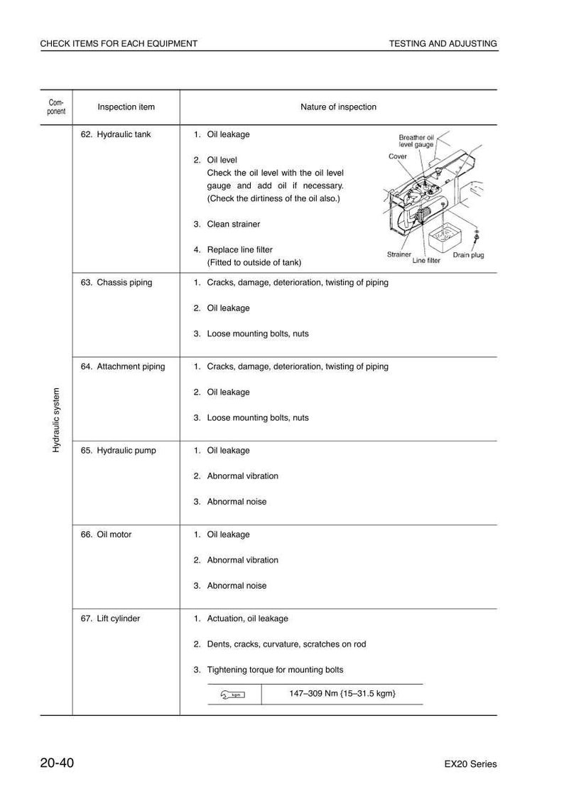 May include: A technical diagram with a table listing equipment inspection items for hydraulic systems. The table includes items like oil leakage, oil level, and filter replacement. A diagram of a hydraulic system component is also included.