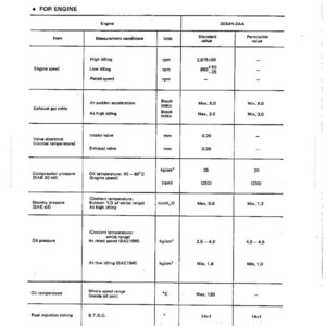 May include: A detailed table titled "TABLE OF JUDGEMENT STANDARD VALUE" with engine specifications. The table includes measurements in rpm, mm, kg/cm&sup3;, and &deg;C. The document provides standard and permissible values for engine components.