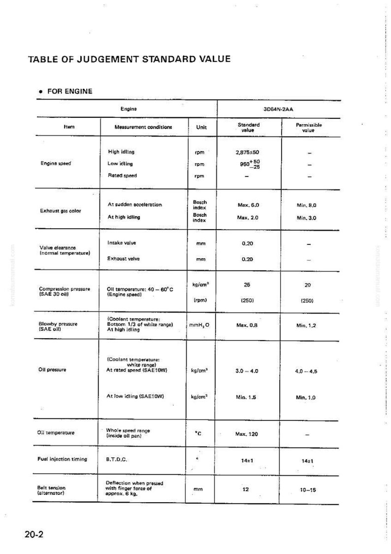 May include: A detailed table titled "TABLE OF JUDGEMENT STANDARD VALUE" with engine specifications. The table includes measurements in rpm, mm, kg/cm&sup3;, and &deg;C. The document provides standard and permissible values for engine components.