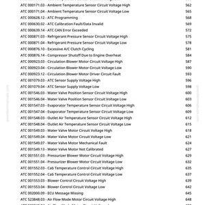 May include: A page from greenfarmmanuals.com displaying a list of ATC Code Diagnostics, including sensor circuit voltage readings and error codes. The document is printed on white paper.