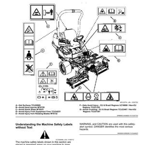 May include: Diagram showing safety labels for a machine, with warning symbols and text. The labels warn of hazards such as hot surfaces, hand injuries, and rotating blades. Text reads: "Safety Labels without Text."