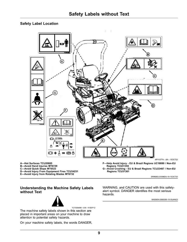May include: Diagram showing safety labels for a machine, with warning symbols and text. The labels warn of hazards such as hot surfaces, hand injuries, and rotating blades. Text reads: "Safety Labels without Text."