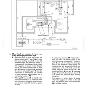 May include: Diagram of a hydraulic pump, illustrating its structure and function. The schematic includes labels for various components like the LS valve, PC-EPC valve, and pump controller. Text explains the pump's operation under high load conditions.