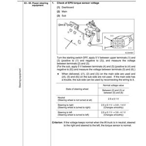 K&ouml;nnte beinhalten: Diagramm der Inspektionskriterien f&uuml;r die Lenkung, einschlie&szlig;lich der &Uuml;berpr&uuml;fung der EPS-Drehmomentsensorspannung. Das Bild enth&auml;lt ein Schaltbild, Spannungsmessungen und eine Tabelle mit Lenkradzust&auml;nden.