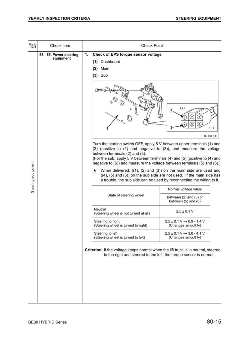 K&ouml;nnte beinhalten: Diagramm der Inspektionskriterien f&uuml;r die Lenkung, einschlie&szlig;lich der &Uuml;berpr&uuml;fung der EPS-Drehmomentsensorspannung. Das Bild enth&auml;lt ein Schaltbild, Spannungsmessungen und eine Tabelle mit Lenkradzust&auml;nden.