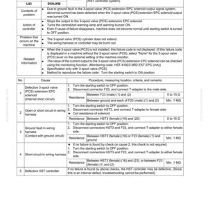 May include: Troubleshooting guide for a 3rd EPC solenoid ground fault, failure code DXHJKB. The document details the problem, action of the controller, and related information. Includes a table with causes, procedures, and resistance measurements in Ohms and Megaohms.