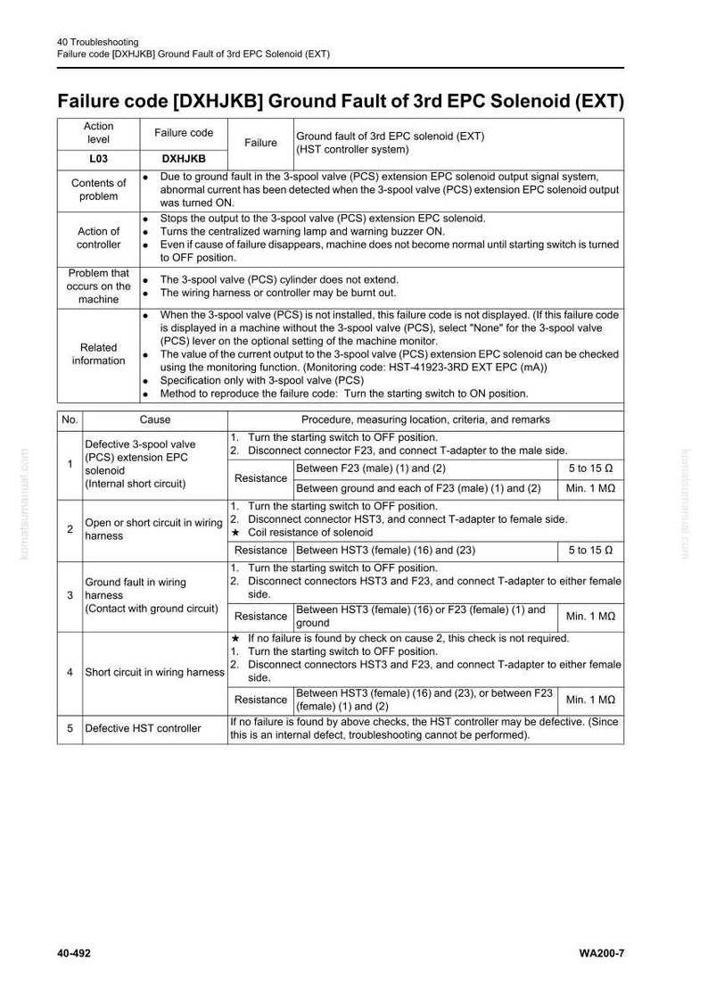 May include: Troubleshooting guide for a 3rd EPC solenoid ground fault, failure code DXHJKB. The document details the problem, action of the controller, and related information. Includes a table with causes, procedures, and resistance measurements in Ohms and Megaohms.