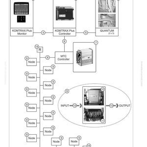 Komatsu PC7000-6 Hydraulic Mining Shovel Service Manual Repair Workshop PDF Download image 10