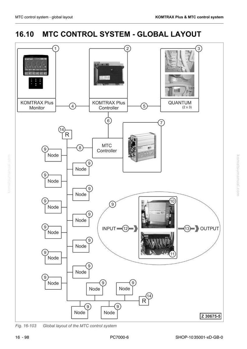 Komatsu PC7000-6 Hydraulic Mining Shovel Service Manual Repair Workshop PDF Download image 10