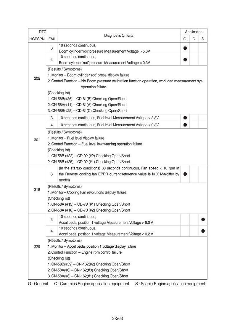 Hyundai HL955 T3 Wheel Loader Service Manual | Pdf | Instant Download image 3