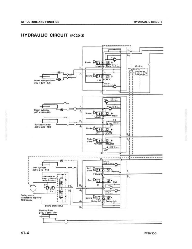 May include: Diagram of a hydraulic circuit, labeled "HYDRAULIC CIRCUIT (PC20-3)". The diagram includes components like cylinders, valves, and a swing motor, with text indicating functions such as "Lower", "Raise", "Forward", and "Reverse".