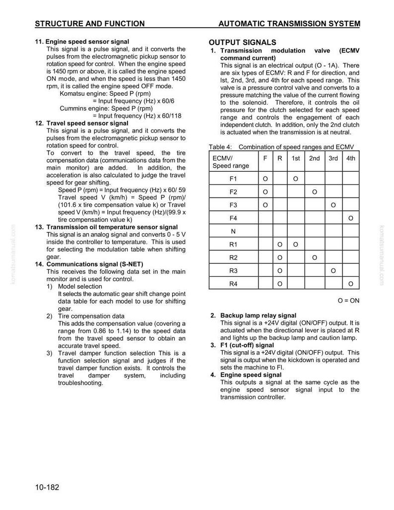 May include: A technical diagram detailing the structure and function of an automatic transmission system. It includes information on engine speed sensors, travel speed sensors, and output signals, with a table showing speed range combinations.