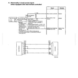 May include: Diagram for troubleshooting an electronic governor, with text including "Abnormality in load current signal" and "Diagnosis of electronical governor." The diagram shows a load detector, controller, and wiring harness.