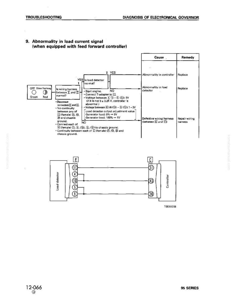 May include: Diagram for troubleshooting an electronic governor, with text including "Abnormality in load current signal" and "Diagnosis of electronical governor." The diagram shows a load detector, controller, and wiring harness.