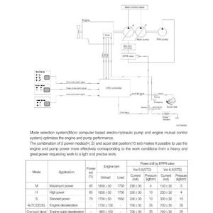 Manual de servicio de la excavadora de orugas HYUNDAI R800LC-7A / PDF / Descarga instantánea imagen 3