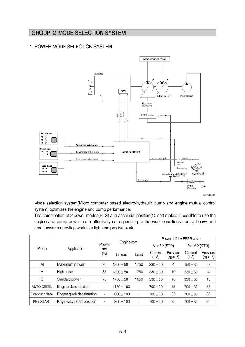 Manual de servicio de la excavadora de orugas HYUNDAI R800LC-7A / PDF / Descarga instantánea imagen 3