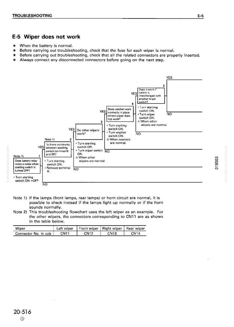 Puede incluir: Diagrama de flujo de soluci&oacute;n de problemas para el sistema de limpiaparabrisas de un veh&iacute;culo. El diagrama incluye una serie de pasos y preguntas para diagnosticar por qu&eacute; el limpiaparabrisas no funciona. El texto incluye n&uacute;meros de conector y pasos de soluci&oacute;n de problemas.
