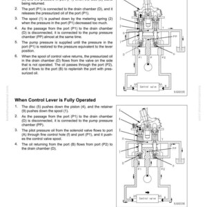 May include: Diagram of a hydraulic control valve system, illustrating the structure and function of its components. The diagram includes labels for ports, chambers, and the control valve, with text explaining the system's operation.