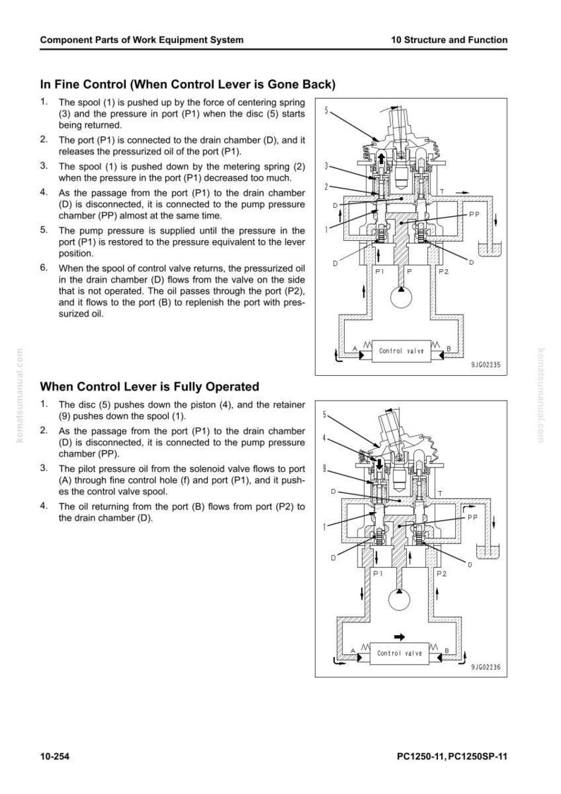 May include: Diagram of a hydraulic control valve system, illustrating the structure and function of its components. The diagram includes labels for ports, chambers, and the control valve, with text explaining the system's operation.