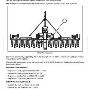 May include: Diagram illustrating the Planter Main Controller (PMC) and its operational theory. The image includes details of the Implement CAN Bus Network and Left/Right CAN Bus Subnets, with voltage specifications.