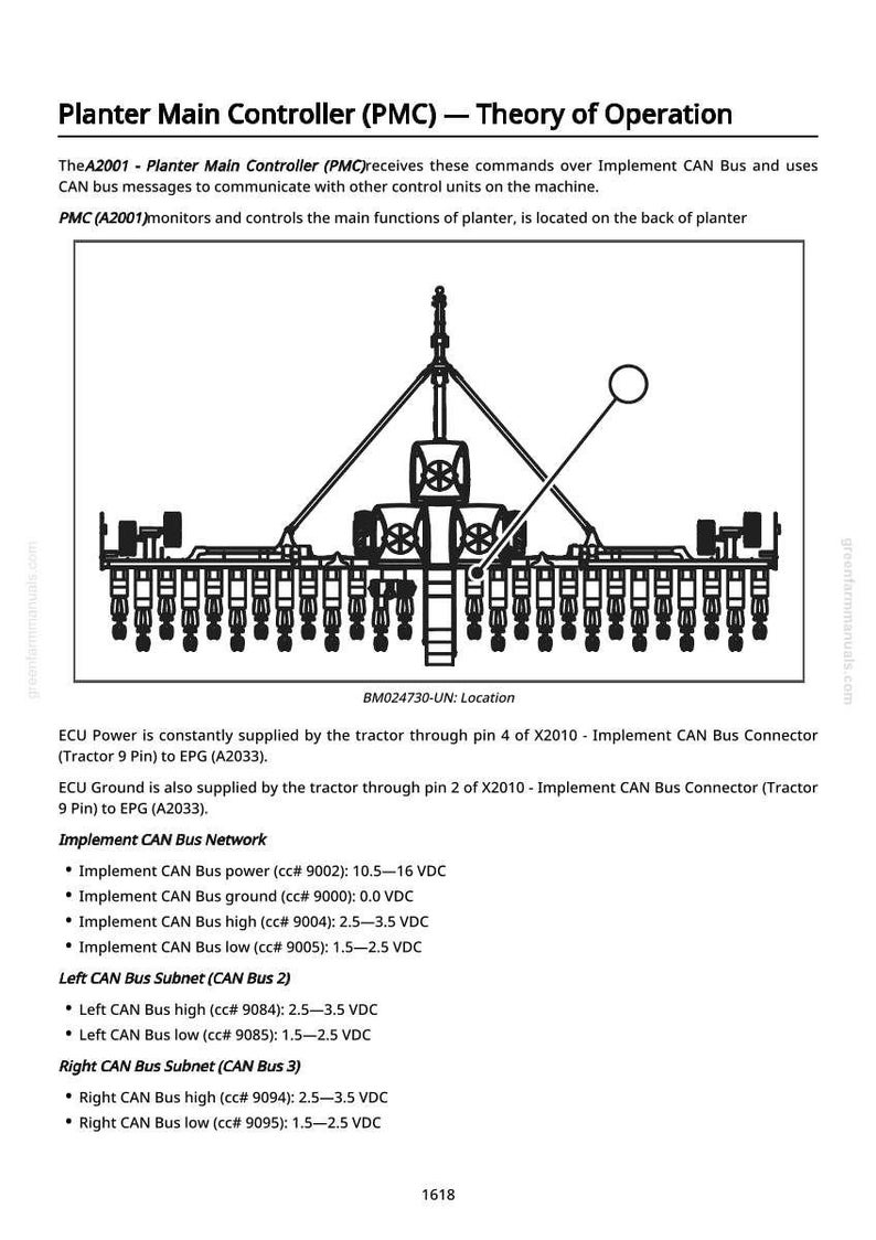 May include: Diagram illustrating the Planter Main Controller (PMC) and its operational theory. The image includes details of the Implement CAN Bus Network and Left/Right CAN Bus Subnets, with voltage specifications.